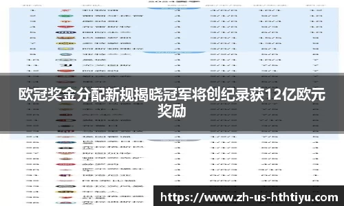 欧冠奖金分配新规揭晓冠军将创纪录获12亿欧元奖励